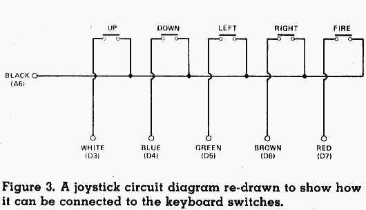 Figure 3. A joystick circuit diagram re-drawn to show how it can be connected to the keyboard switches.