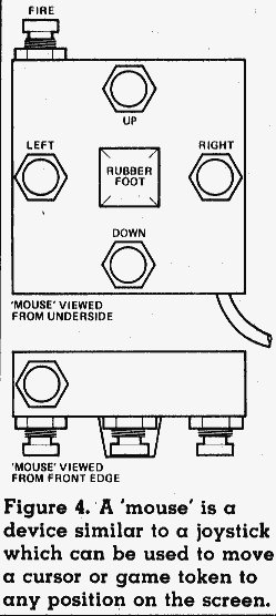 Figure 4. A 'mouse' is a device similar to a joystick which can be used to move a cursor or game token to any position on the screen.