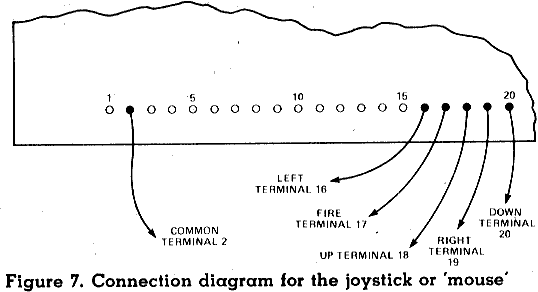 Figure 7. Connection diagram for the joystick or 'mouse' - see also Table 2.