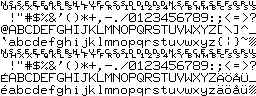 Chargen contents font