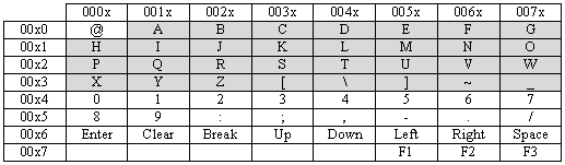 naomi emulator keyboard setup