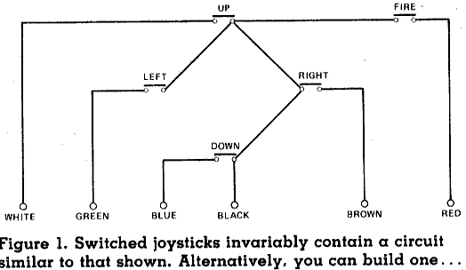 Figure 1. Switched joysticks invariably contain a circuit similar to that, shown. Alternatively, you can build one...