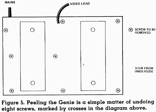 Figure 5. Peeling the Genie is a simple matter of undoing eight screws. marked by crosses in the diagram above.